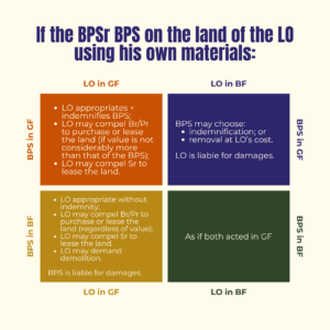Bar Focus: Accession to Immovables a.k.a. BPS - Amicus Ph